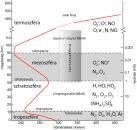 100-eve-tortent-1925-ben-mertek-meg-az-ionoszfera-magassagat